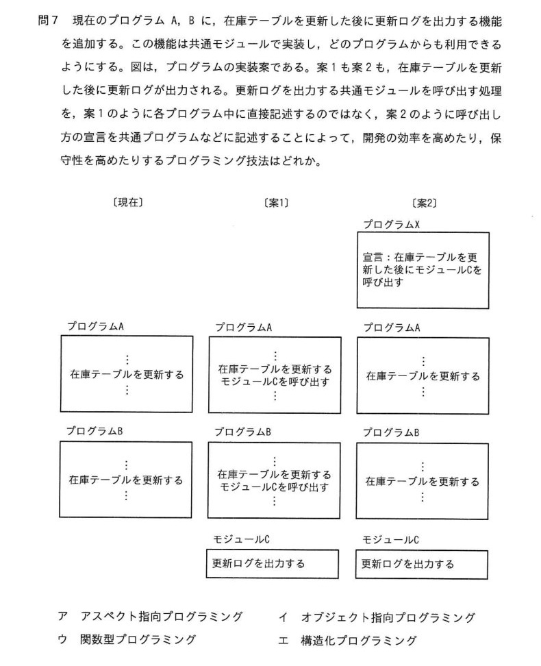 令和6年度 春期 システムアーキテクト試験 午前Ⅱ 問7