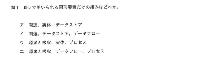 令和7年度 春期 システムアーキテクト試験 午前Ⅱ 問1