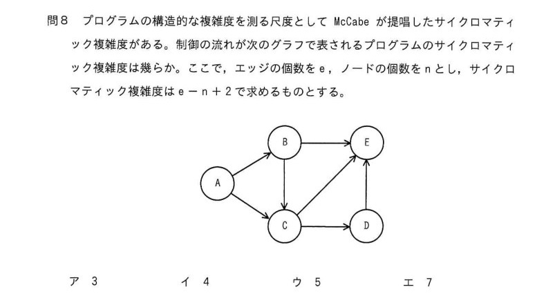 令和7年度 春期 システムアーキテクト試験 午前Ⅱ 問8