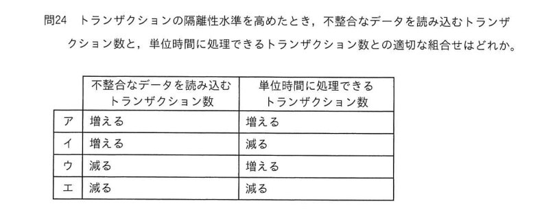 令和7年度 春期 システムアーキテクト試験 午前Ⅱ 問24
